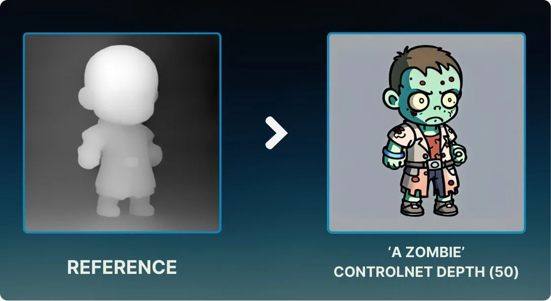 A zombie character generated with the trained model