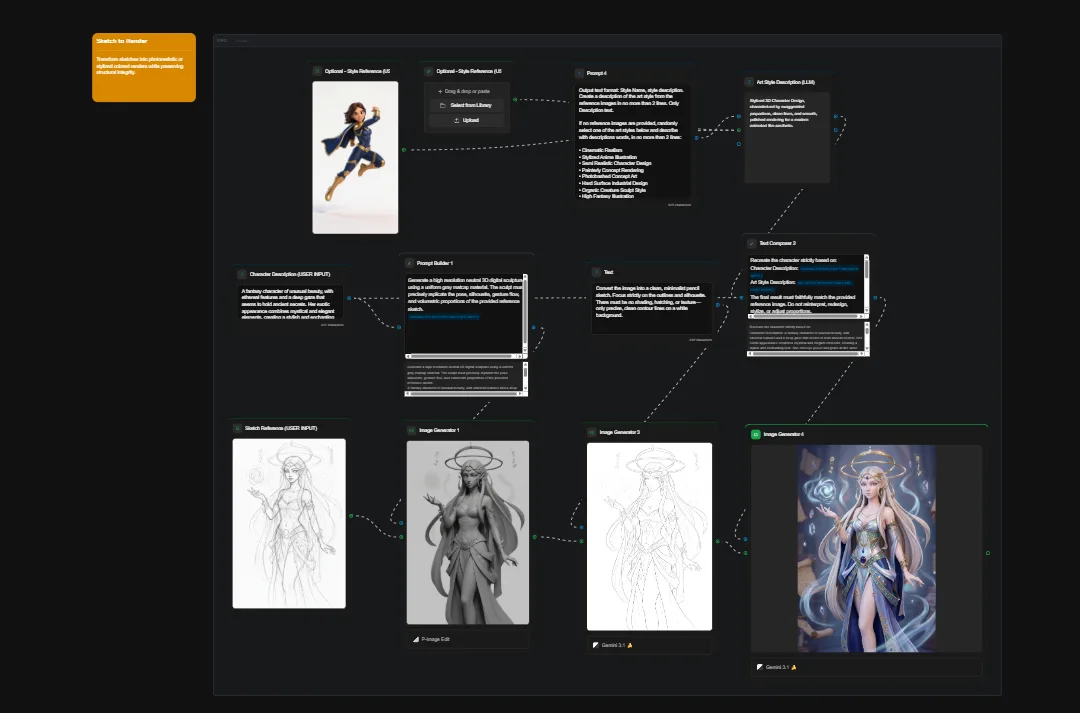 AI art character design workflow flowchart showing reference images, sketches, iterations, and final colored fantasy character illustration