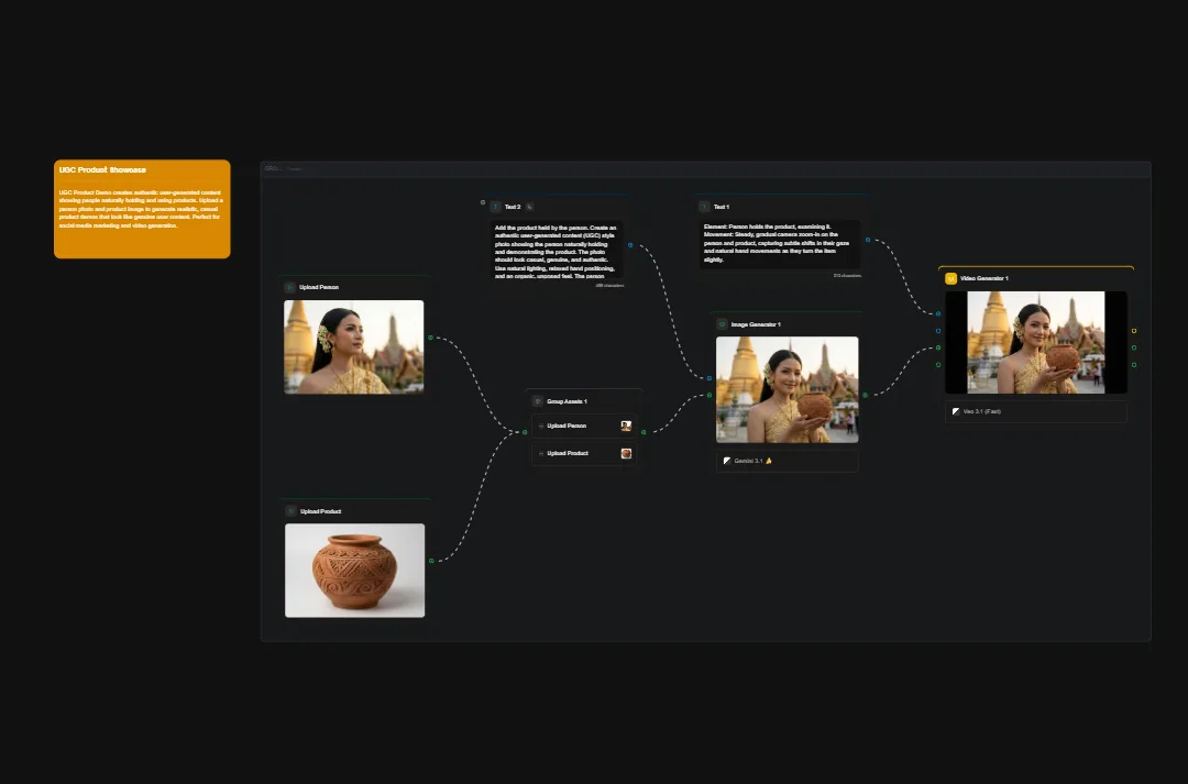 Dark interface showing product showcase flowchart with user journey steps, temple photos, ceramic pottery, and text descriptions connected by dotted lines