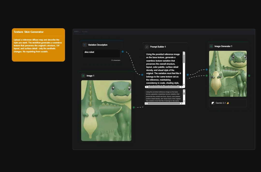 Texture Skin Generator interface showing dino robot character creation with green tones, reference diffuse map, variation description, prompt builder, and AI-generated image using Gemini 3.1